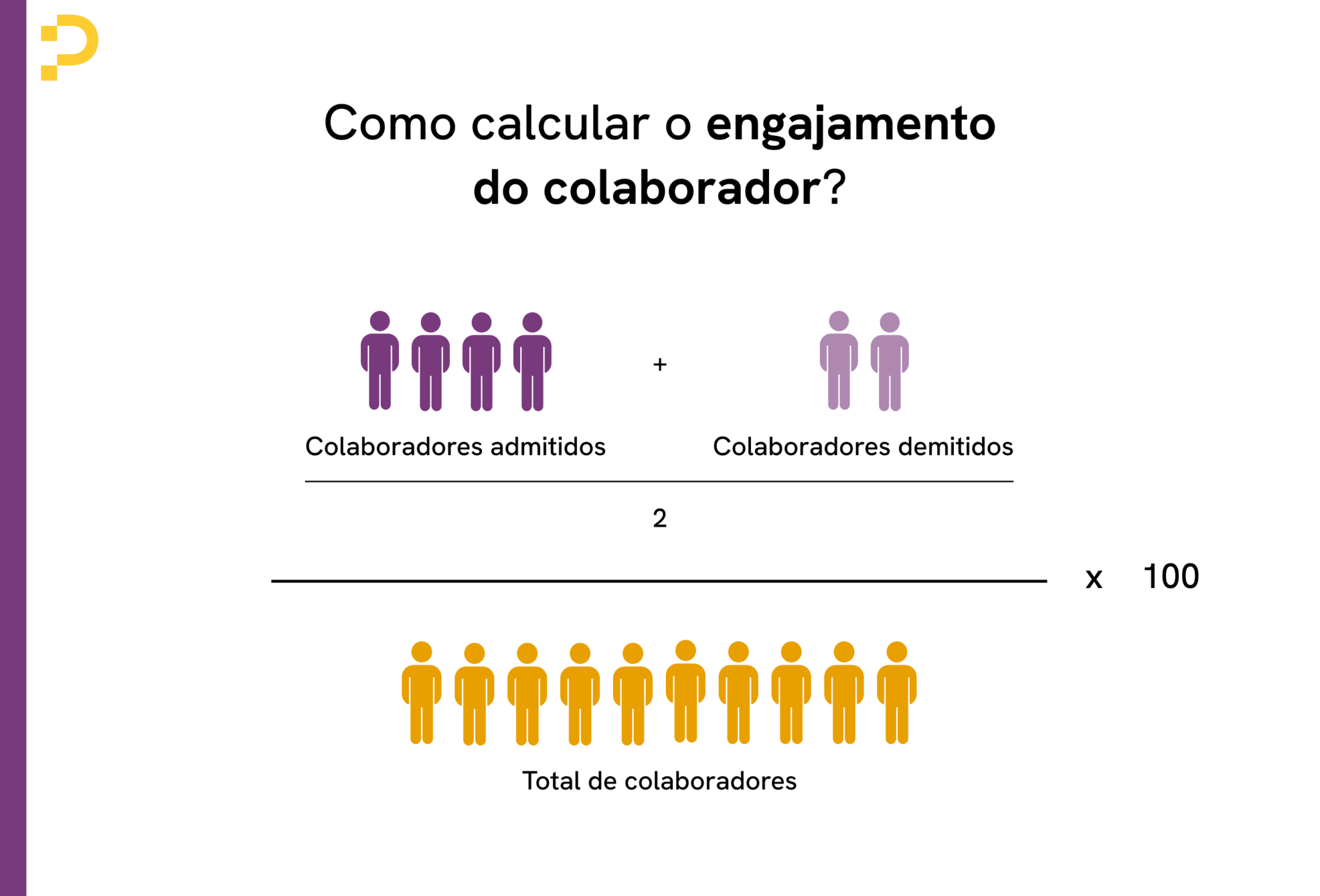 Calculadora de engajamento do colaborador: veja como usar!
